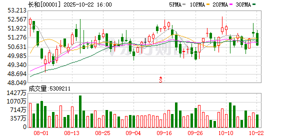 美通美股票配资 外交部回应香港长和出售海外港口资产：中方一贯反对经济胁迫
